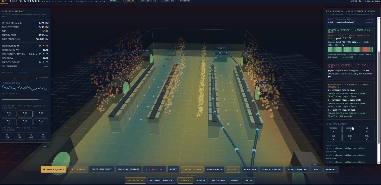 D33 Sentinel digital twin research environment showing server racks, coolant circulation, and thermal behavior